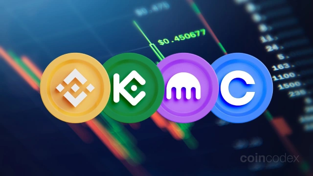 Top Crypto Exchanges in 2024: Ranked & Reviewed