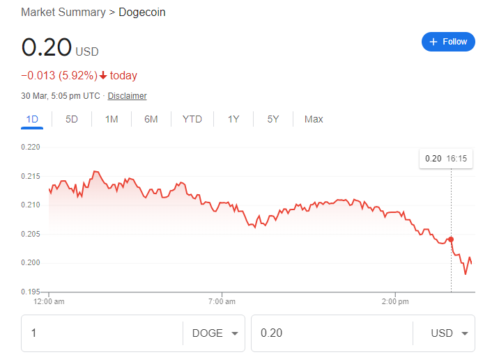 Dogecoin-Next Crypto to Hit $1
